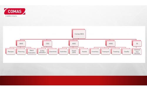 MES Diagram
